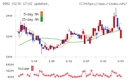 タキヒヨーチャート