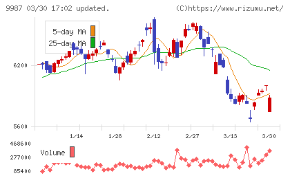 スズケンチャート