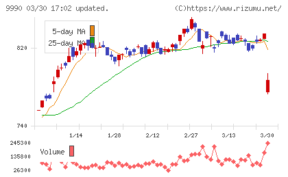 サックスバー　ホールディングスチャート