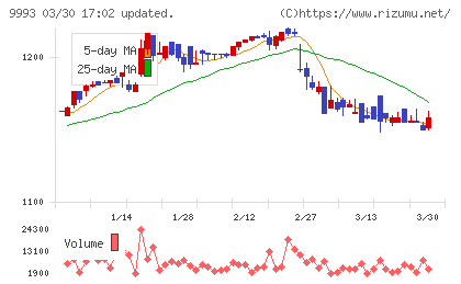 ヤマザワチャート