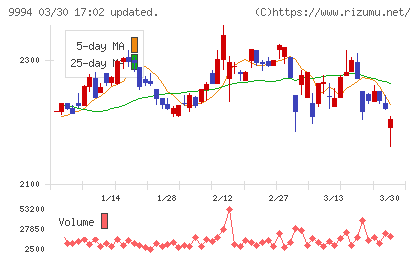 やまやチャート