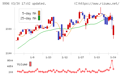 サトー商会チャート