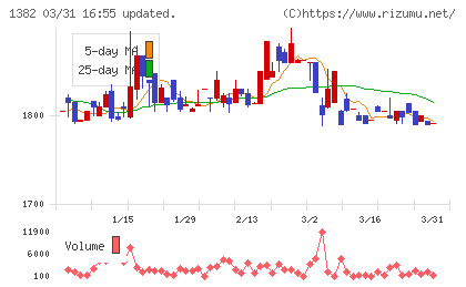 ホーブチャート