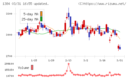 ホクリヨウチャート