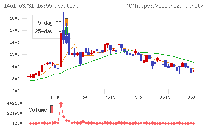 エムビーエスチャート
