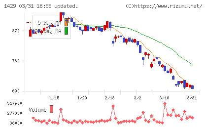日本アクアチャート
