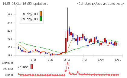 ＴＡＴＥＲＵチャート