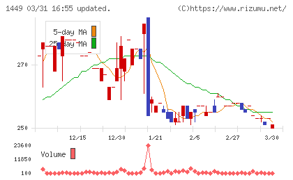 ＦＵＪＩジャパンチャート
