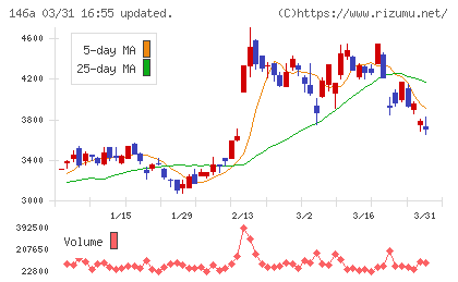 コロンビア・ワークスチャート