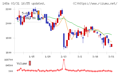 ハッチ・ワークチャート