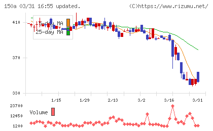 ＪＳＨチャート