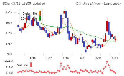 カウリスチャート