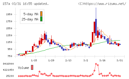 グリーンモンスターチャート