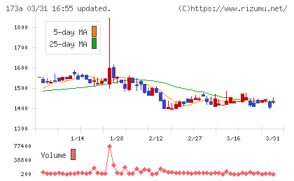 ハンモックチャート