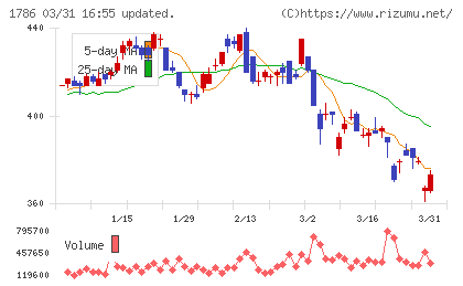 オリエンタル白石チャート