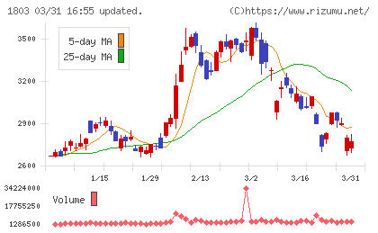 清水建設チャート