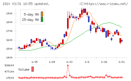 松井建設チャート