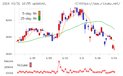 大末建設チャート