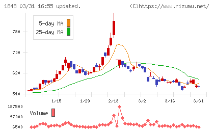 富士ピー・エスチャート