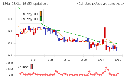 学びエイドチャート