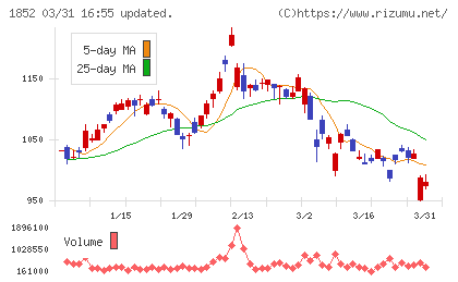 淺沼組チャート