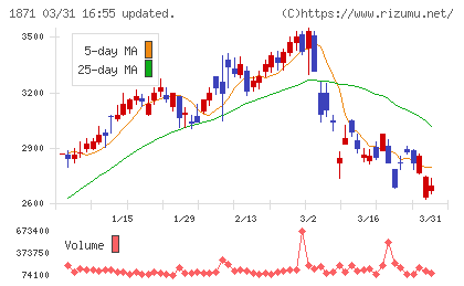 ピーエス・コンストラクションチャート