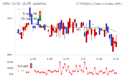 D&Mカンパニーチャート