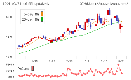 大成温調チャート
