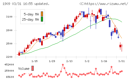 日本ドライケミカルチャート