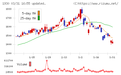 北陸電気工事チャート