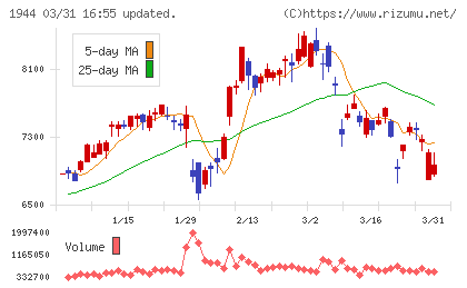 きんでんチャート