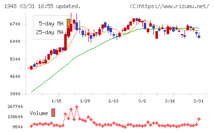 弘電社チャート
