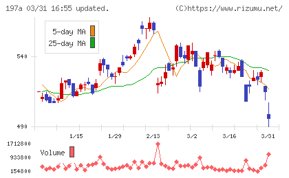 タウンズチャート