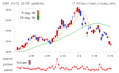 ダイダンチャート