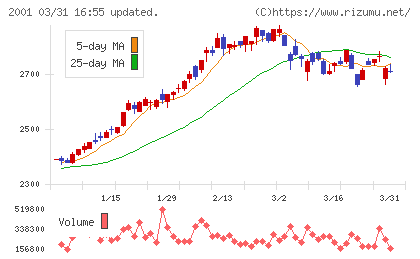 ニップンチャート