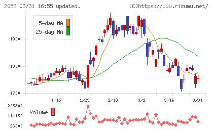 中部飼料チャート