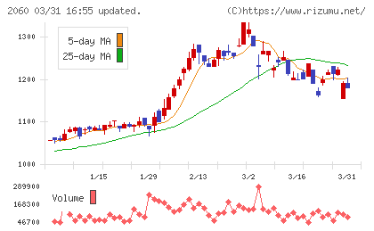 フィード・ワンチャート