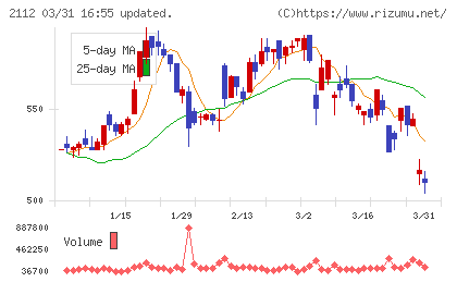 塩水港精糖チャート