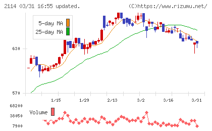 フジ日本チャート