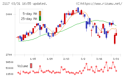 ウェルネオシュガーチャート
