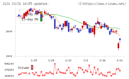 ＭＩＸＩチャート