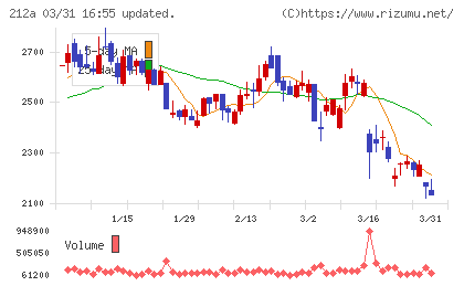 フィットイージーチャート