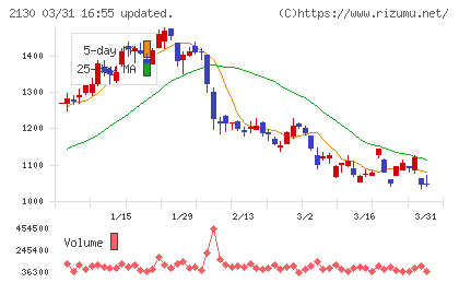 メンバーズチャート
