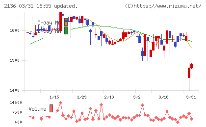 ヒップチャート