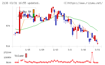 クルーズチャート