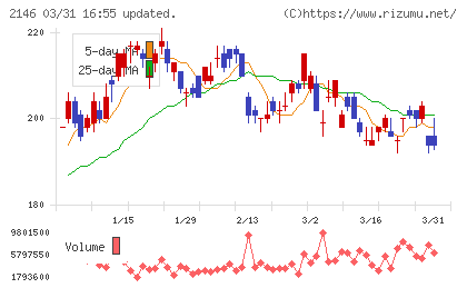 UTグループチャート