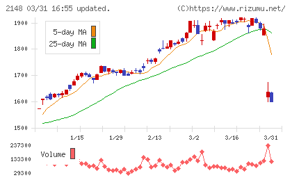 アイティメディアチャート