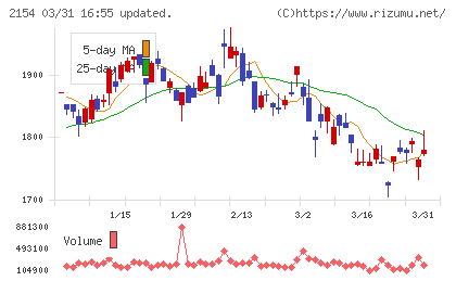トラスト・テックチャート