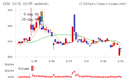 セーラー広告チャート