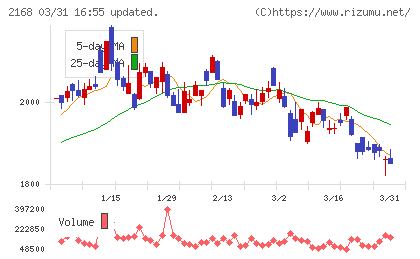 パソナグループチャート